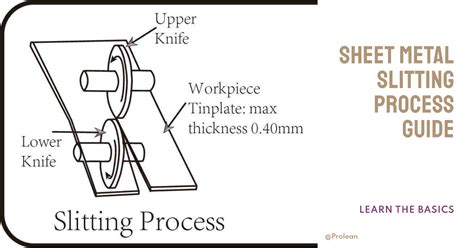 slitting process in sheet metal